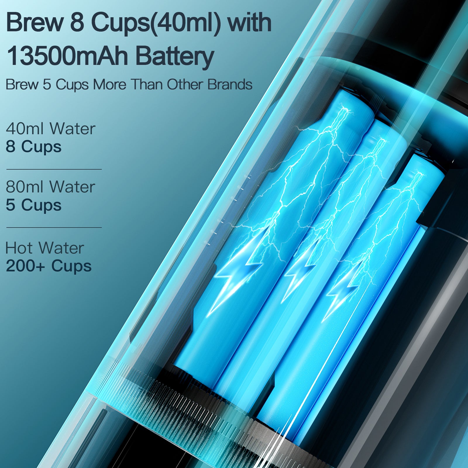 CONQUECO Espressomaschine 12V mit 13500mAh Akku und 8-Tassen-Kapazität für unterwegs und im Auto