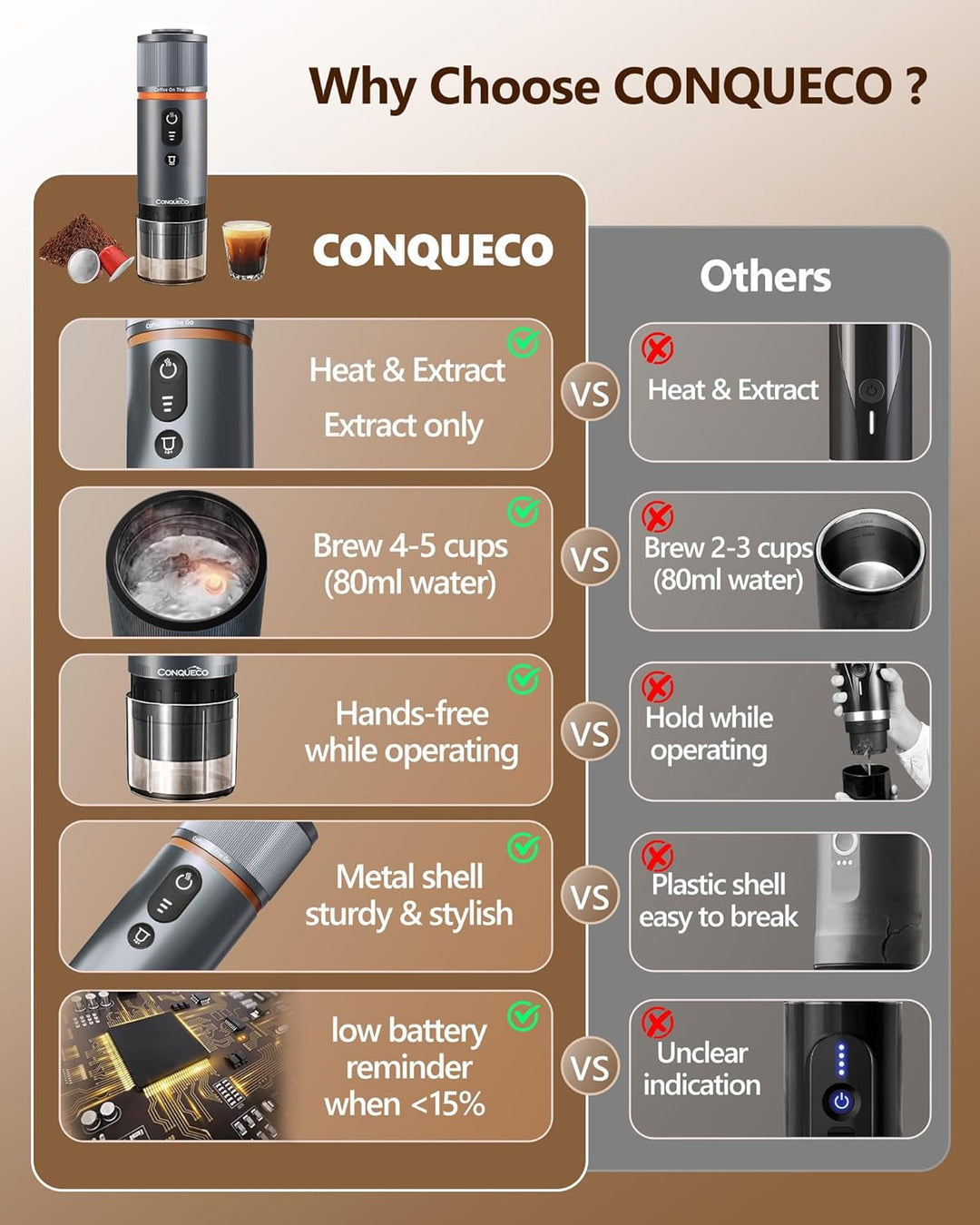 CONQUECO Portable Espresso Coffee Machine 12V Electric Small Travel Expresso Maker - Self Heating 8 Cups Battery Powered Compatible for Nespresso Capsule - for Camping RV Hiking Office (Forest Green) 